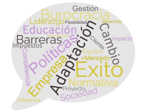 Encuesta estudio “Predicción del éxito empresarial para la mejora colectiva en Valencia y área metropolitana”